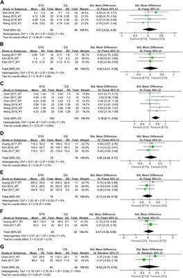 Effects of three modes of physical activity on physical fitness and hematological parameters in older people with sarcopenic obesity: A systematic review and meta-analysis